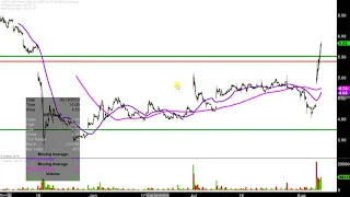 NEOPHOTONICS CORP. NeoPhotonics Corporation - NPTN Stock Chart Technical Analysis for 08-06-2019