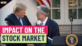What happens to markets if the Fed loses its independence