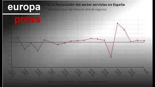 S&U PLC [CBOE] La facturación del sector servicios aumenta su impulso en mayo al 3,2%