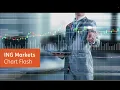 S&P 500 13.01.2025 - Weiter in Korrektur im Aufwärtstrend - ING MARKETS Morning Call