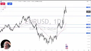 EUR/USD EUR/USD Analysis: Can the Euro Continue Higher?