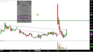 GLOB. SHIP LEASE INC NEW CLASS A Global Ship Lease, Inc. - GSL Stock Chart Technical Analysis for 10-30-18