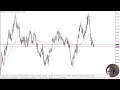 NZD/USD Forecast October 21, 2024