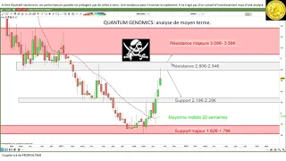 QUANTUM CORP. #QUANTUM #GENOMICS: Analyse technique et stratégie [23/10/18]