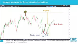 SEQUANA Sequana dans la tourmente. Solvay digère sa hausse.