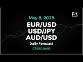 EUR/USD, USD/JPY, AUD/USD Price Forecast Today: Euro, Yen, Dollar Technical Analysis (May 08)