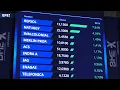 El Ibex 35 suma un 0,29 % y se acerca a los 13.000 con el impulso de Repsol y Naturgy