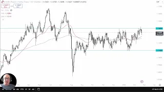 GBP/CHF GBP/CHF Analysis: Can the Pound Break Resistance?