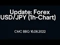 Update: Forex USD/JPY (1h-Chart) (CMC BBQ 16.08.22)