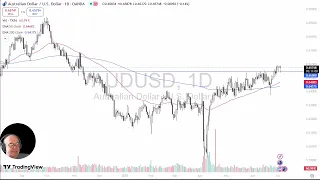 AUD/USD AUD/USD Analysis: Aussie Bounces Back After Selloff