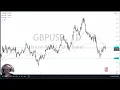 GBP/USD - GBP/USD Analysis - Pound Still Holds Its Own Against USD (December 13, 2024)