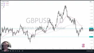 GBP/USD GBP/USD Analysis - Pound Still Holds Its Own Against USD (December 13, 2024)