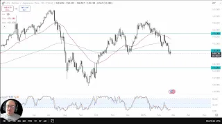 USD/JPY USD/JPY Analysis: The USD Continues to Hang On