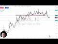 USD/MXN - USD/MXN Analysis: US Dollar Quiet on Friday
