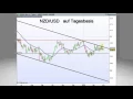 IG Charttechnik Update - NZD/USD - 01.03.2016 - 14:15 Uhr