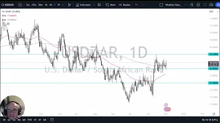 USD/ZAR USD/ZAR Forecast December 3, 2024