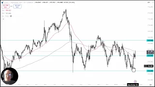 EUR/JPY EUR/JPY Analysis: Can the Euro Break Higher Again?