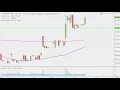 UNIVEC INC. UNVC - Univec, Inc. - UNVC Stock Chart Technical Analysis for 06-10-2019