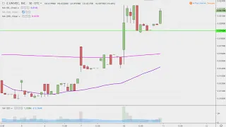 UNIVEC INC. UNVC Univec, Inc. - UNVC Stock Chart Technical Analysis for 06-10-2019