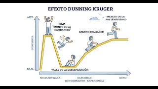 Que facil es hablar cuando no tienes ni p*ta idea 👉 Estamos en la Cima del monte de la ignorancia