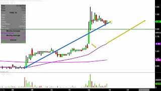 REXAHN PHARMACEUTICALS INC. Rexahn Pharmaceuticals, Inc. - RNN Stock Chart Technical Analysis for 01-14-2019