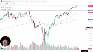 NASDAQ100 INDEX NASDAQ 100 Analysis: NASDAQ 100 Continues to Look for New Highs