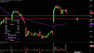 FREEPORT-MCMORAN INC. Freeport-McMoRan Inc. - FCX Stock Chart Technical Analysis for 10-10-2019