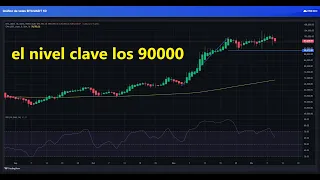 BITCOIN #Bitcoin sigue subiendo a la vez que corrige 👉 ¿Cuando salir de #btc #btcusd en el largo plazo?