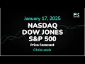 NASDAQ100 INDEX - Nasdaq 100, S&P 500, Dow Jones Price Forecast Today: NDX, SPX, DJIA Technical Analysis (January 17)