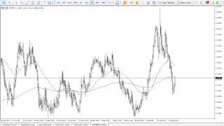 EUR/NZD EUR/NZD Forecast September 4, 2024