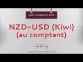 Idée de trading : Vente NZD-USD (Kiwi)