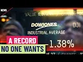 DOW JONES INDUSTRIAL AVERAGE - Dow faces historic moment ahead of Fed decision