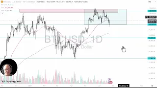 BITCOIN Bitcoin Analysis: Bitcoin Recovers Nicely on Monday