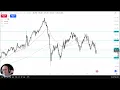 GBP/JPY Analysis: Can Sterling Break Free?