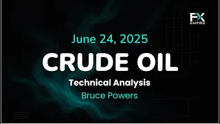 BRENT CRUDE OIL Crude Oil Price Forecast Today , Technical Analysis (June 24): WTI, Brent Oil Fall Further