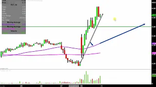 FORUM ENERGY TECHNOLOGIES INC. Forum Energy Technologies, Inc. - FET Stock Chart Technical Analysis for 02-08-2019