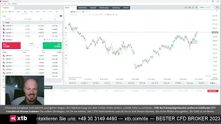 FEDEX CORP. Experte über FedEx, US-Rezession und Short Plays