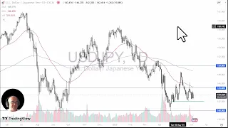 USD/JPY USD/JPY Analysis: Dollar Rebounds Again