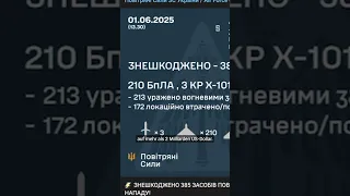 Ukraine greift russische Militärbasis an | DER SPIEGEL Shorts