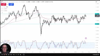 GBP/CHF GBP/CHF Analysis: Is the Pound About to Break Higher?