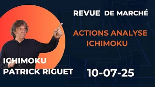 Ichimoku revue de marché actions du 10 juillet 2025