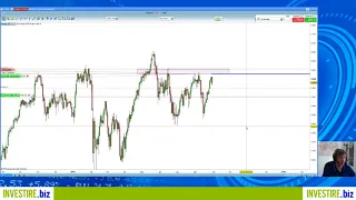 CAC40 INDEX Siamo Short sul CAC 40