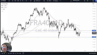 CAC40 INDEX CAC Forecast December 5, 2024