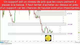 CELLNOVO #CELLNOVO $CLNV: analyse technique, investissement et plan de trading [25/04/18]