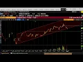 Análisis DAX 40 y Euro Stoxx 50 - 19/06/2023