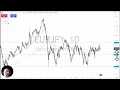 EUR/JPY Analysis: Euro Continues to See Buyers on Dips Against the Yen