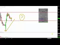 APRICUS BIOSCIENCES INC. - Apricus Biosciences, Inc. - APRI Stock Chart Technical Analysis for 02-20-18