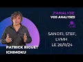 Je réponds à vos analyses "actions" sur le forum Ichimoku