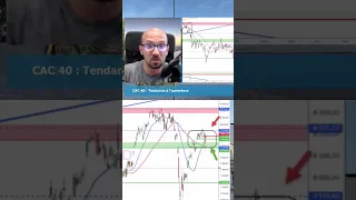 CAC40 INDEX il ne se passe rien sur le #CAC40 🥱 #trump #bourse #marchésfinanciers #trading #analysetechnique