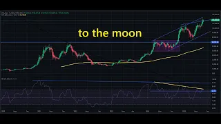 BITCOIN #fomo en #bitcoin #ethereum #ripple #solana y casi cualquier #criptomoneda 👉 ¿que hacemos ahora?